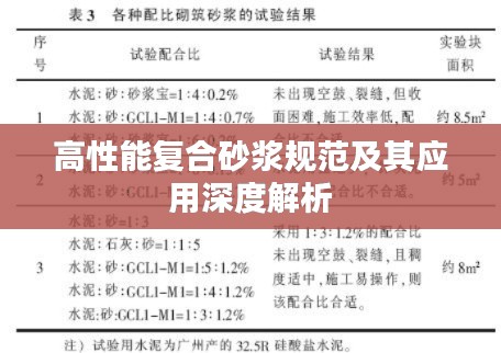 高性能复合砂浆规范及其应用深度解析
