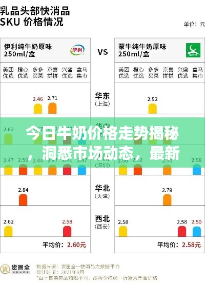 今日牛奶价格走势揭秘,洞悉市场动态,最新查询全掌握