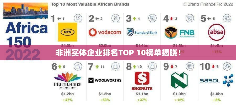 非洲实体企业排名TOP 10榜单揭晓！