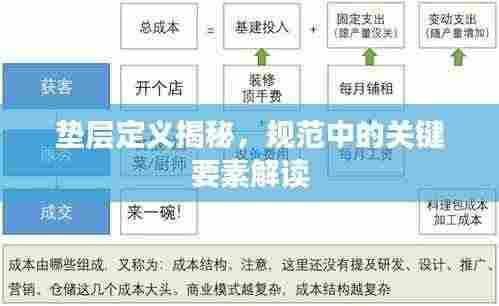 垫层定义揭秘,规范中的关键要素解读