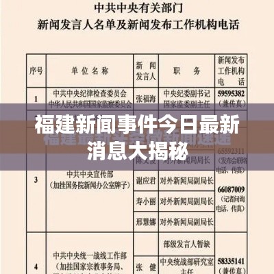 福建新闻事件今日最新消息大揭秘