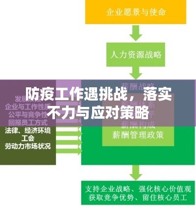 防疫工作遇挑战,落实不力与应对策略