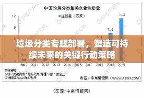 垃圾分类专题部署,塑造可持续未来的关键行动策略