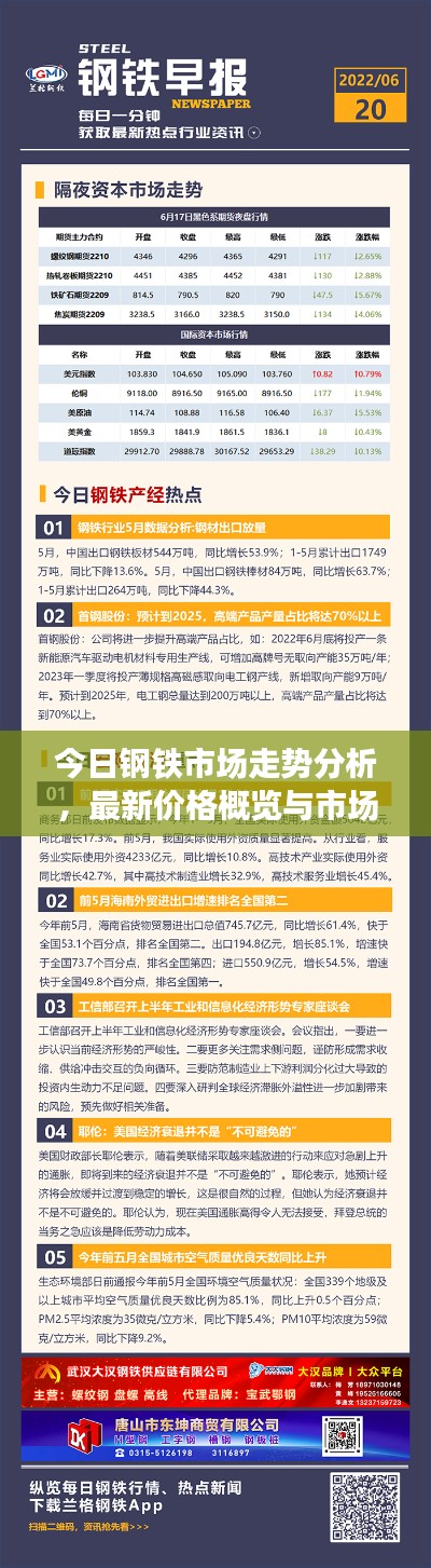 今日钢铁市场走势分析，最新价格概览与市场动态解析