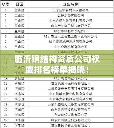 临沂钢结构资质公司权威排名榜单揭晓!