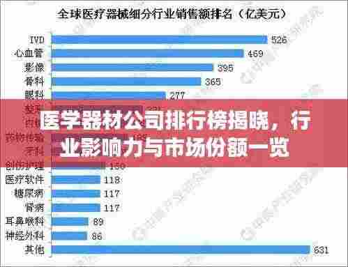 医学器材公司排行榜揭晓,行业影响力与市场份额一览